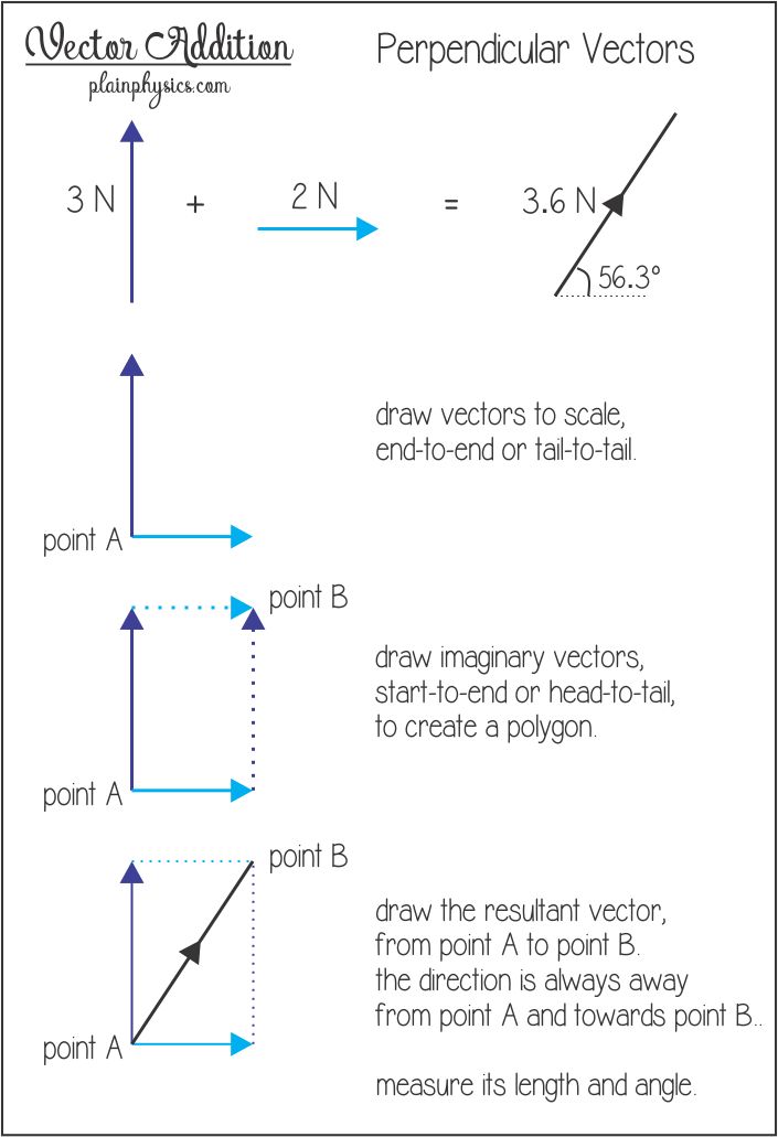physics diagrams